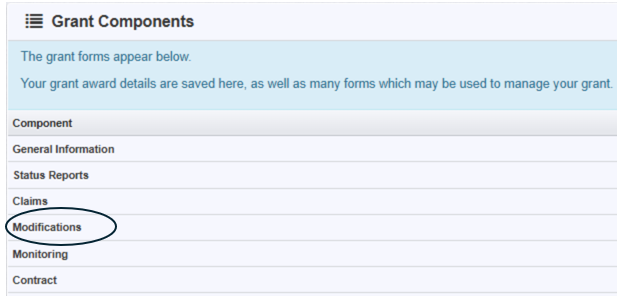 WebGrants screenshot of the Grant Components with Modifications circled. 